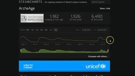 archeage population|ArcheAge Steam Charts .